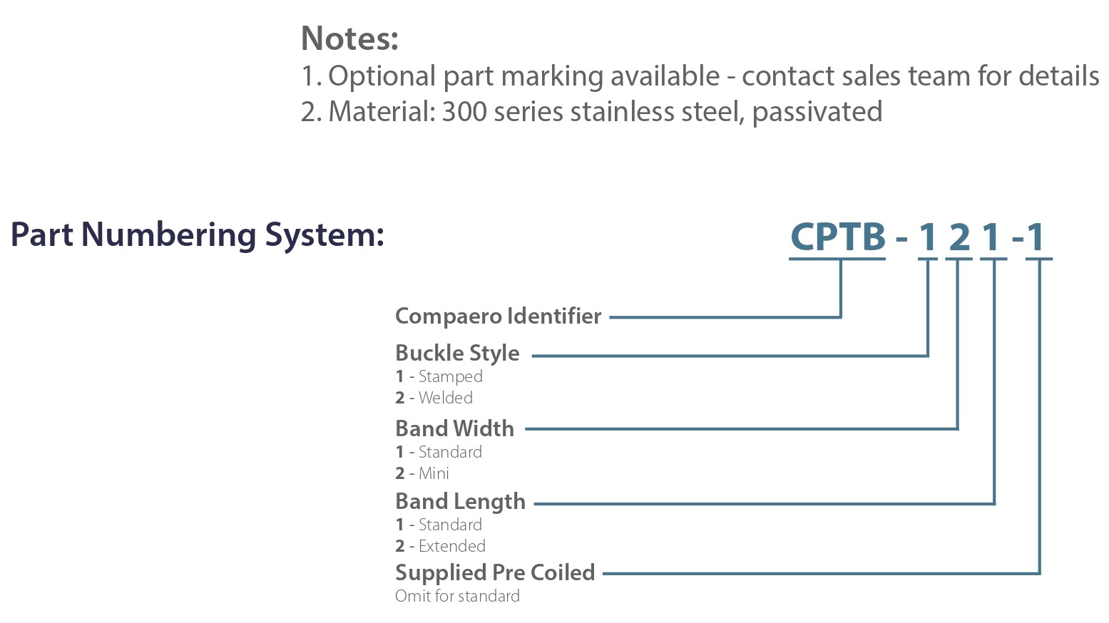 CPTB Numbering Logic