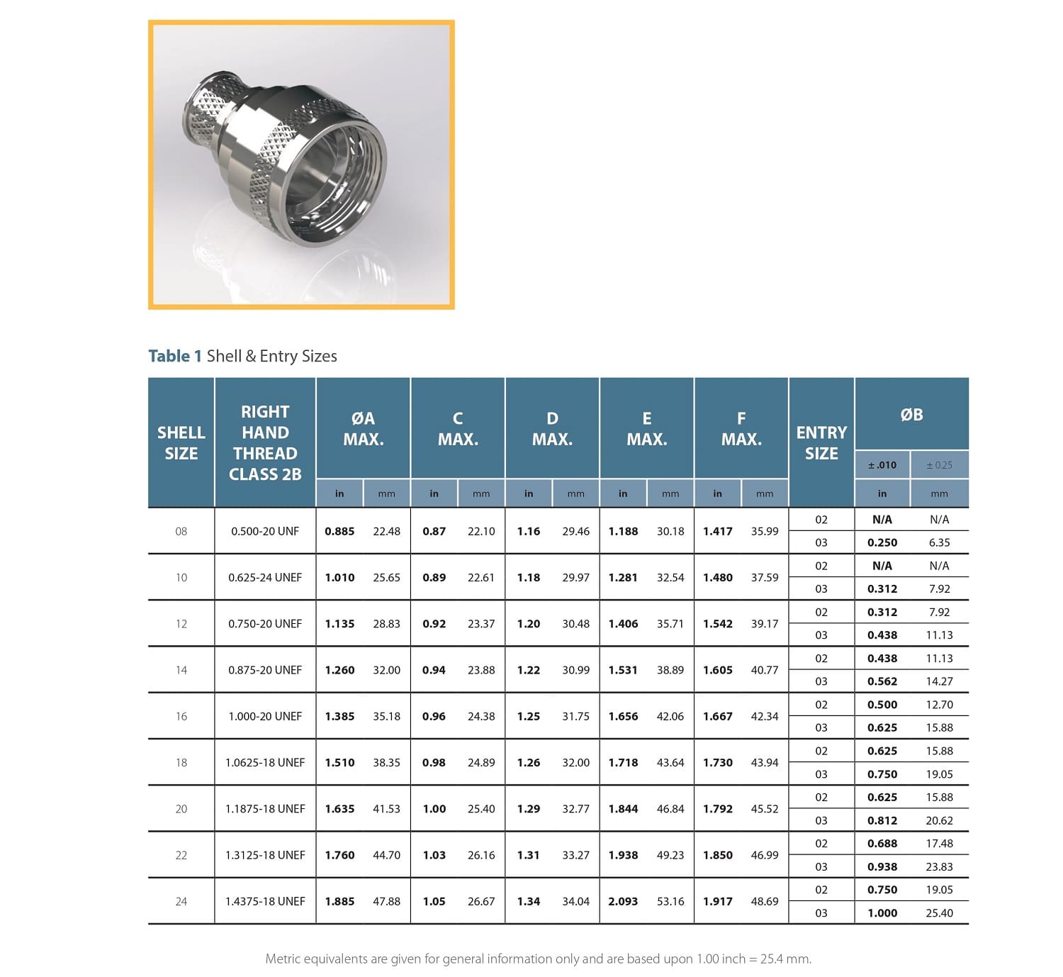 Series 30 Angle and Part Builder Diagrams