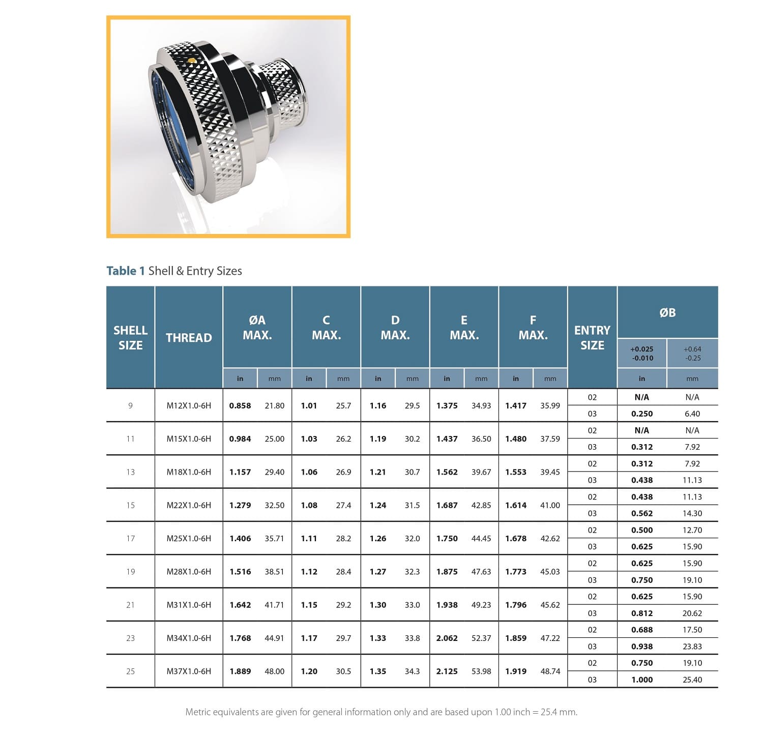 Series 30 Angle and Part Builder Diagrams
