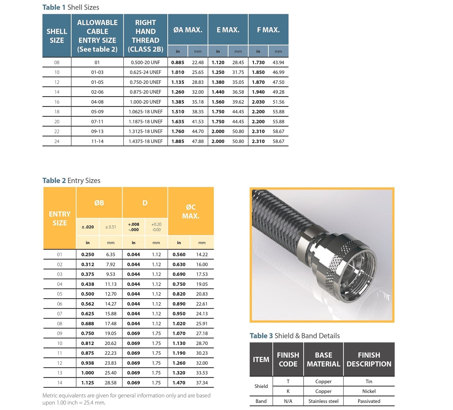 Series 30 Angle and Part Builder Diagrams