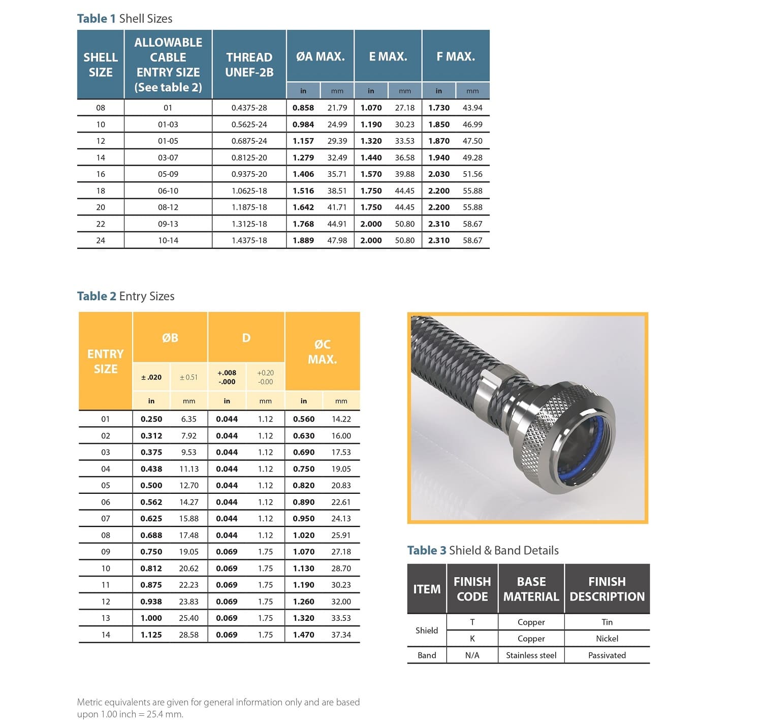 Series 30 Angle and Part Builder Diagrams
