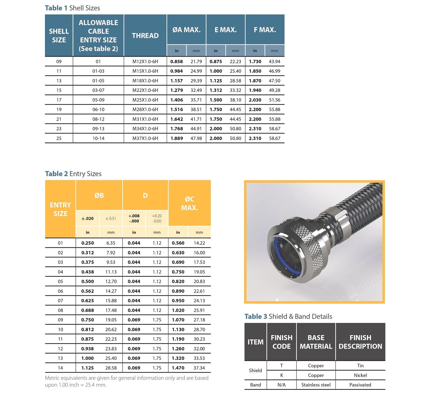 Series 30 Angle and Part Builder Diagrams